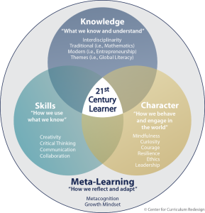 meta-learning